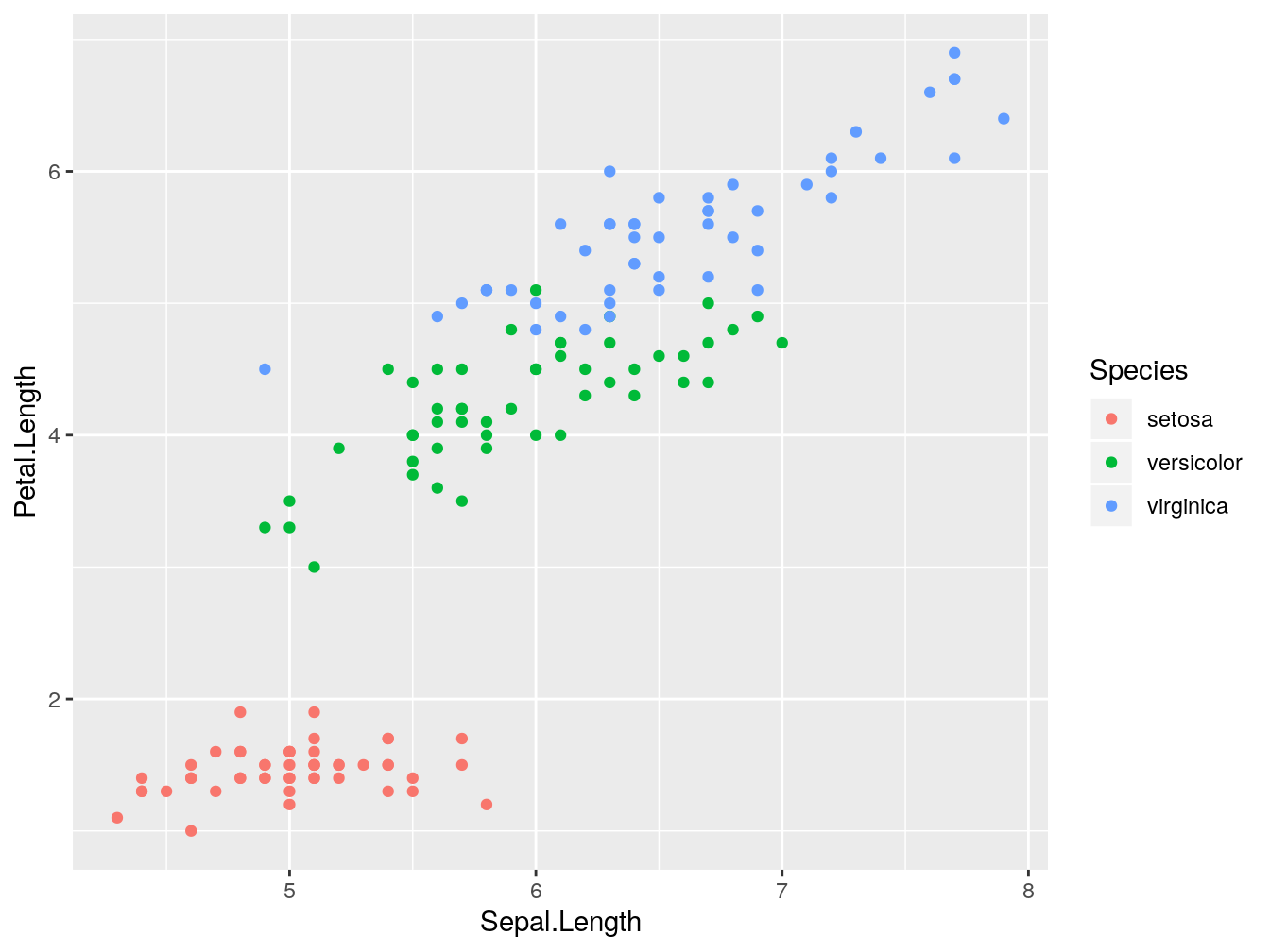 ggplot